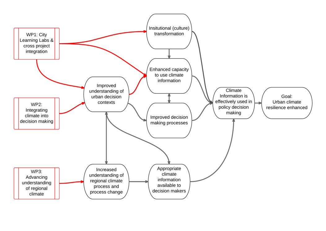 The Fractal Nature of Social Change — Circle Up